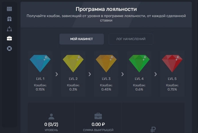 Кэшбэк программы лояльности